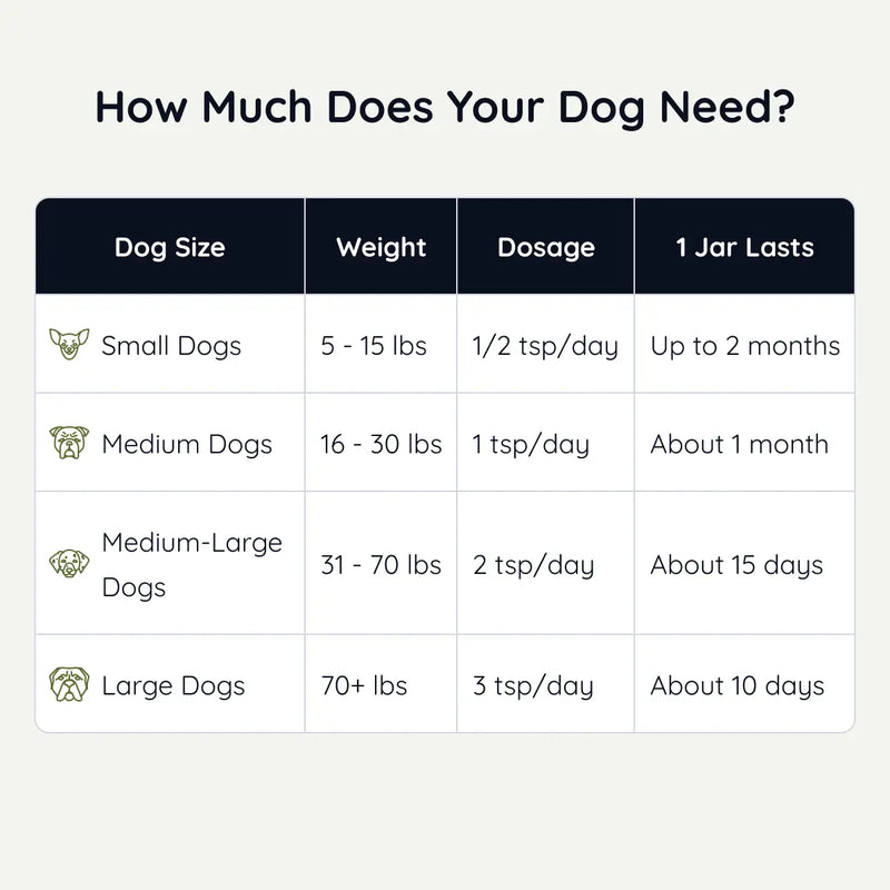 HEH PAWS Daily Wellness Supplement for Dogs