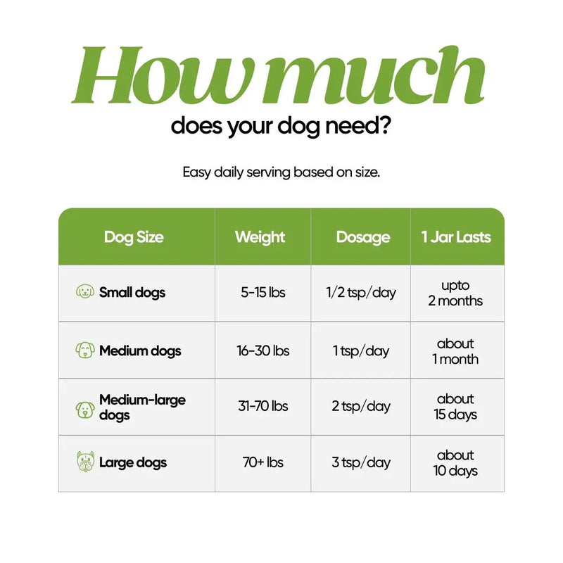HEH PAWS Daily Wellness Supplement for Dogs